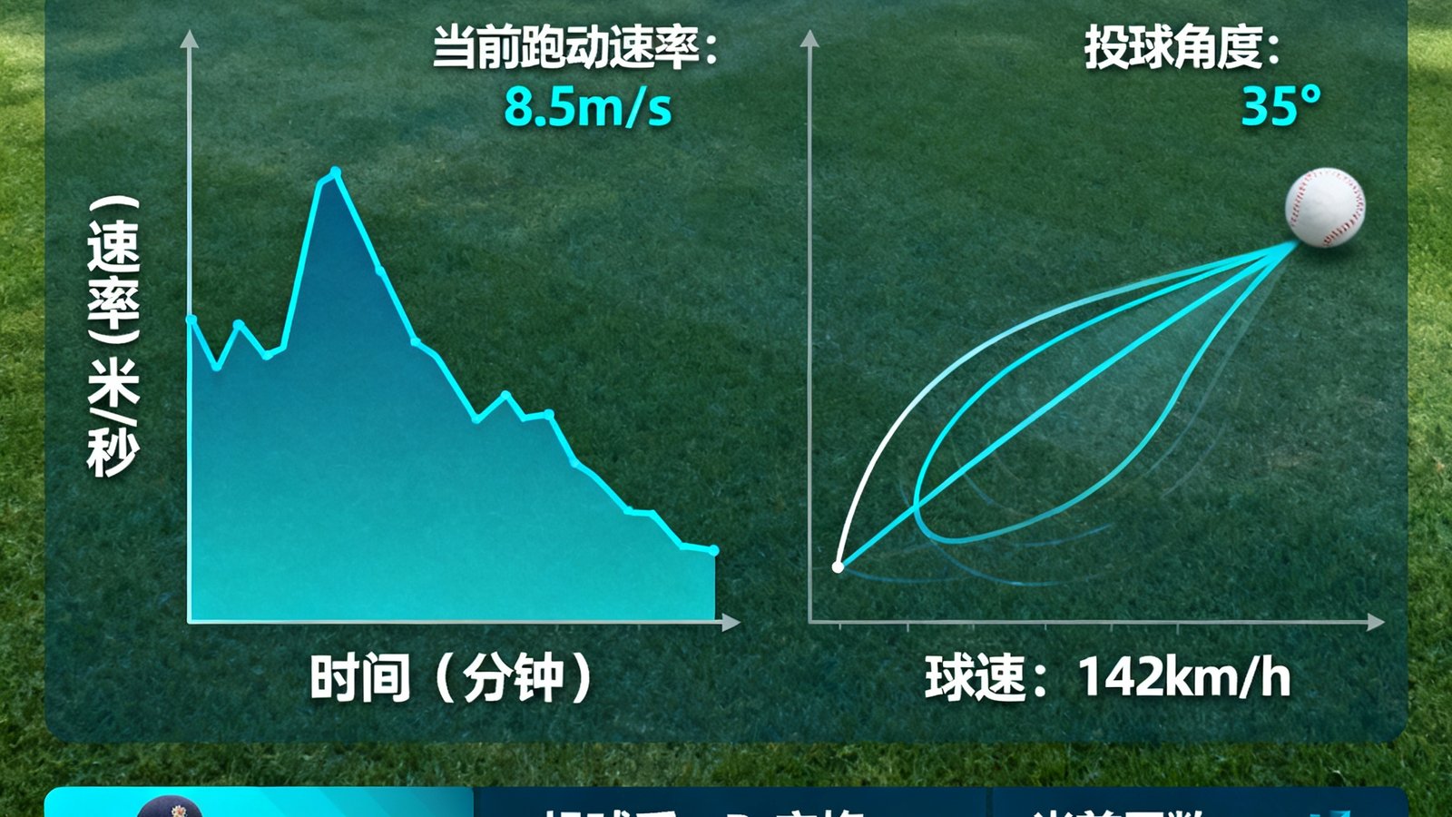 板球赛事实时数据，包含跑动速率和投球轨迹图